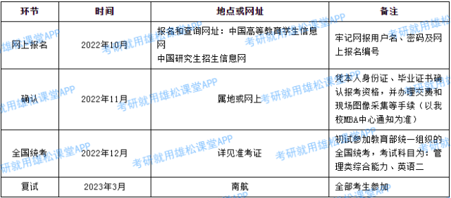 2023年南京航空航天大学MBA提前面试方案