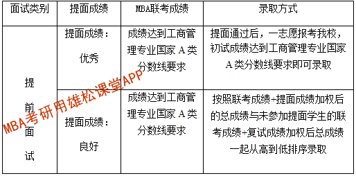 2023年北京外国语大学MBA提前面试方案