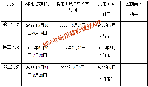 2023年北京外国语大学MBA提前面试方案