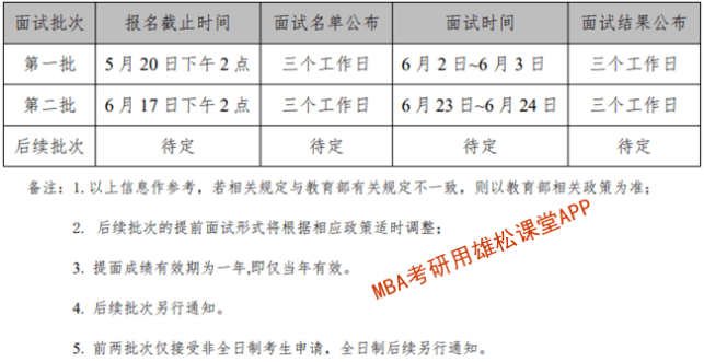 2023年中国石油大学（北京）MBA提前面试方案！