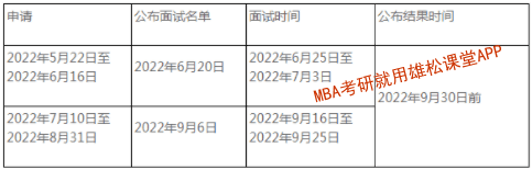 2023年中央民族大学工商管理硕士（MBA）提前面试方案