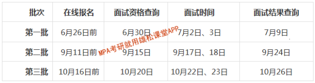 2023年北京邮电大学公共管理硕士（MPA）提前面试通知