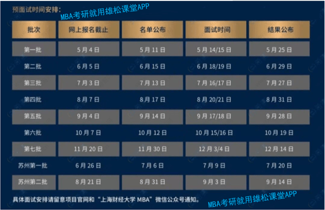 2023年上海财经大学工商管理硕士（MBA）招生简章