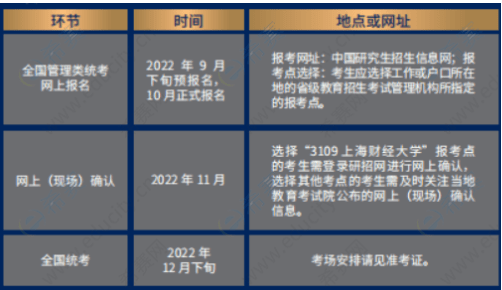 2023年上海财经大学工商管理硕士（MBA）招生简章