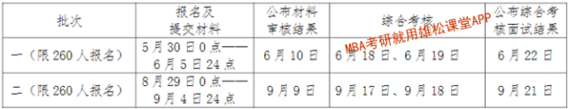 2023年中国海洋大学工商管理硕士MBA提前面试方案