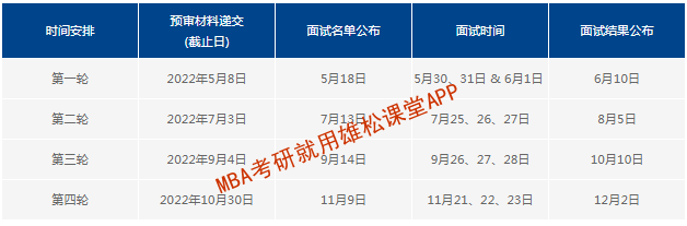 2023年复旦大学工商管理硕士（MBA）提前面试方案