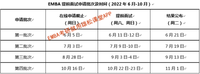2023年哈尔滨工业大学工商管理硕士（EMBA）提前面试通知