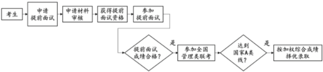 2023年北京大学软件与微电子学院工程管理（MEM）招生简章