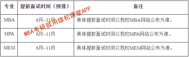 2023年上海理工大学工商管理硕士（MBA）提前面试通知