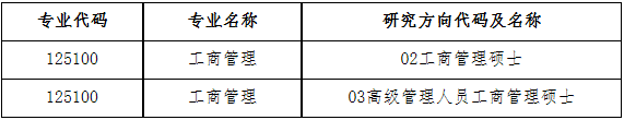 2023年大连理工大学工商管理（MBA）提前面试通知