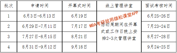 2023年大连理工大学工商管理（MBA）提前面试通知