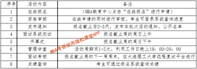 2023年大连理工大学工商管理（MBA）提前面试通知