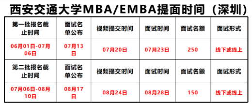 西安交通大学2023年MBA/EMBA学费又上涨啦！