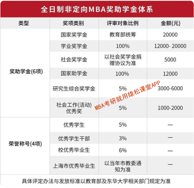 2023年东华大学工商管理硕士（MBA）招生简章