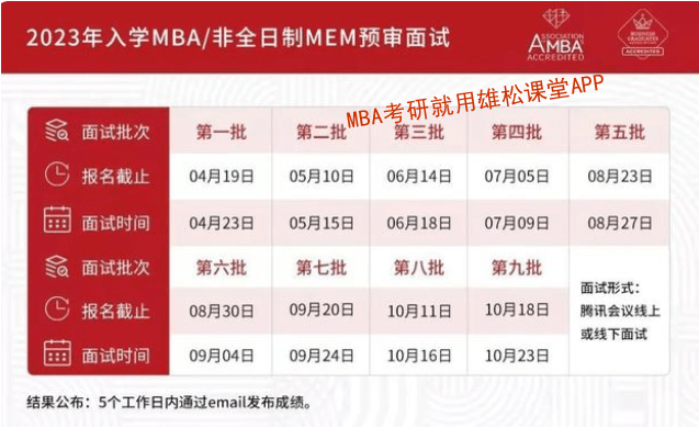 2023年东华大学工商管理硕士（MBA）招生简章