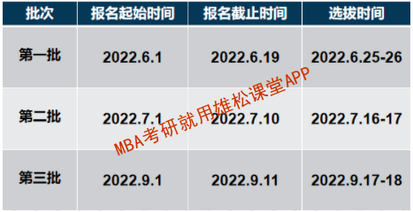 2023年长安大学工商管理硕士（MBA）提前面试方案