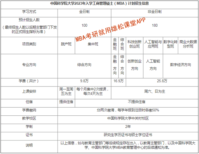 2023年中国科学院大学MBA提前面试方案