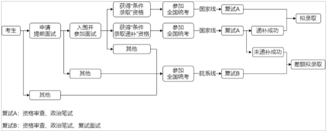 2023年清华大学工程管理硕士（MEM）招生简章