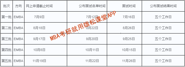 2023年华南理工大学工商管理硕士（EMBA）招生政策和提前面试方案