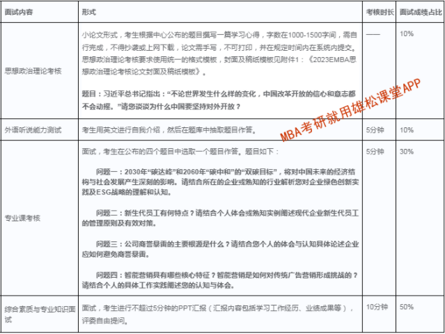 2023年华南理工大学工商管理硕士（EMBA）招生政策和提前面试方案