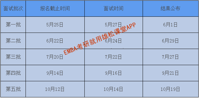 2023年中国人民大学金融EMBA提前面试安排