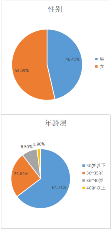 2023年广东财经大学工商管理硕士（MBA）招生简章