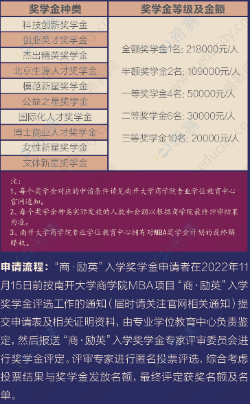 2023年南开大学工商管理硕士MBA招生简章（含提前面试）