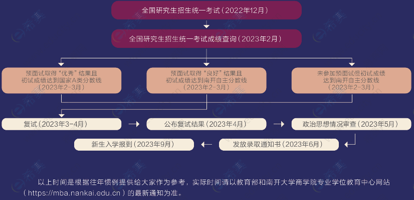2023年南开大学工商管理硕士MBA招生简章（含提前面试）