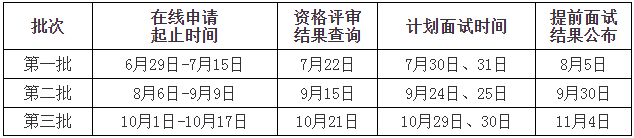 2023年山东大学工商管理硕士MBA提前面试方案