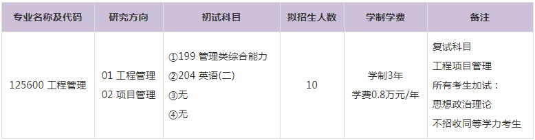 2023年三峡大学工程管理硕士MEM学费及拟招生人数