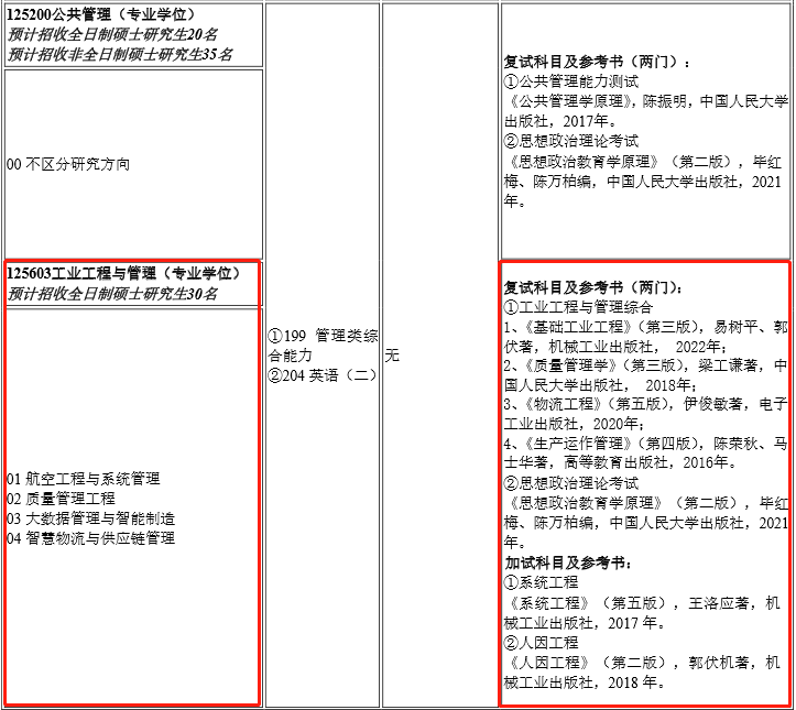 2023年南昌航空大学工程管理硕士MEM招生目录