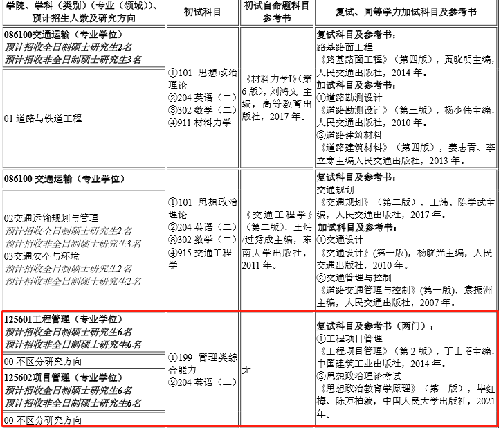2023年南昌航空大学工程管理硕士MEM招生目录