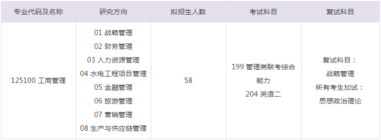 2023年三峡大学工商管理硕士MBA招生目录