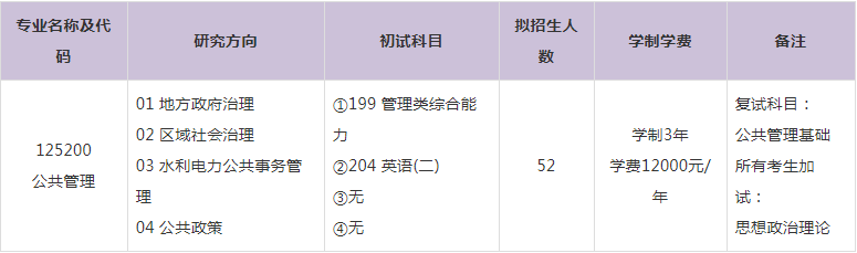 2023年三峡大学公共管理硕士MPA学费及拟招生人数