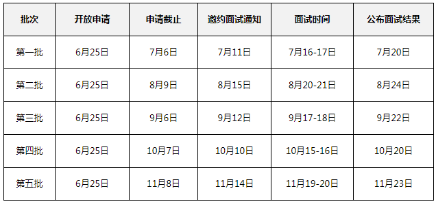 2023年华南理工大学金融MBA项目提前面试方案