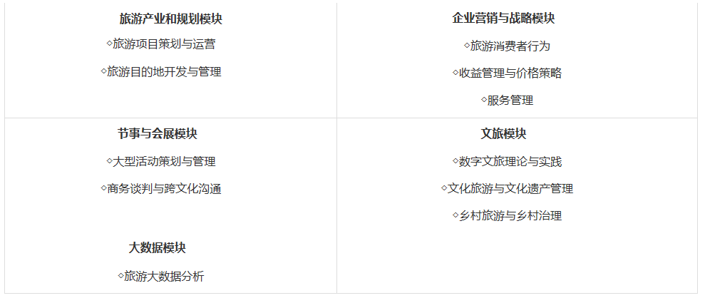 2023年广州大学旅游管理专业硕士（MTA）招生简章