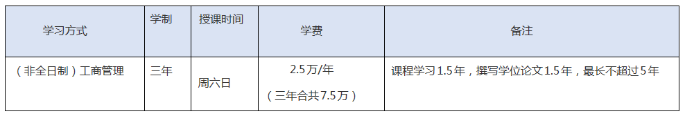 2023年广州大学旅游管理专业硕士（MTA）招生简章