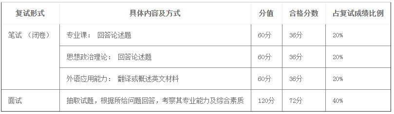 学费涨了！中大23MPA招生及提面政策发布