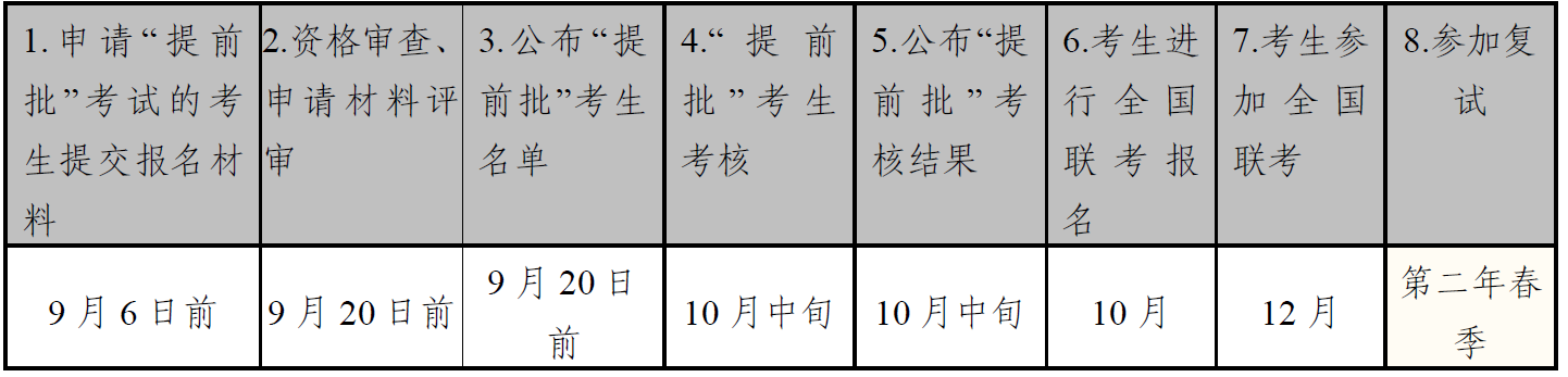 中山大学2023 年公共管理硕士（MPA） 招生简章