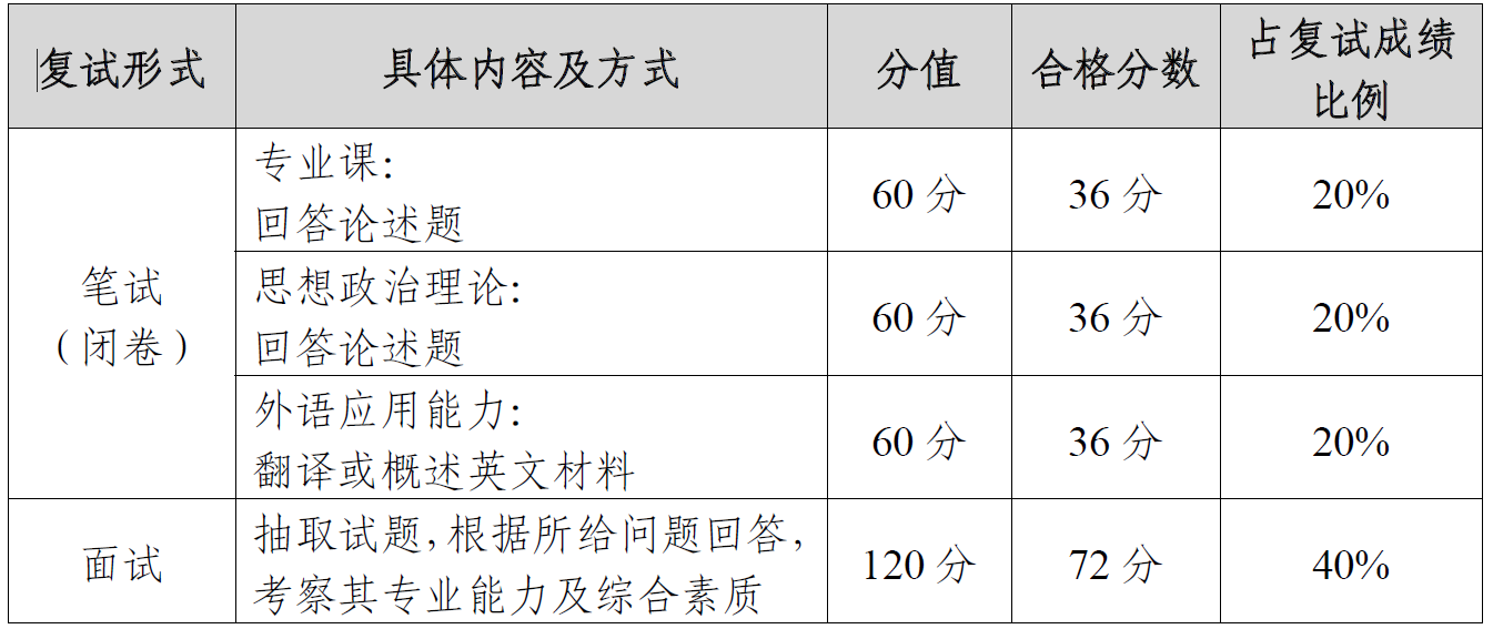 中山大学2023 年公共管理硕士（MPA） 招生简章