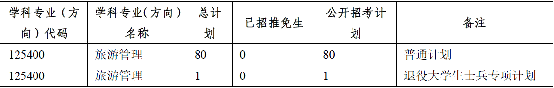 中山大学旅游学院2023 年专业型硕士（MTA） 复试录取方案