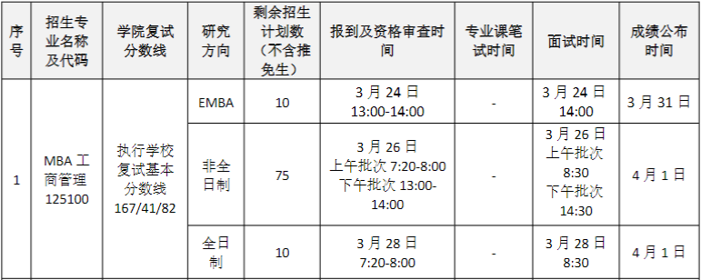 华南理工大学工商管理学院2023MBA/EMBA复试方案