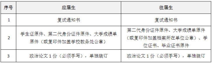 华南理工大学工商管理学院2023MBA/EMBA复试方案