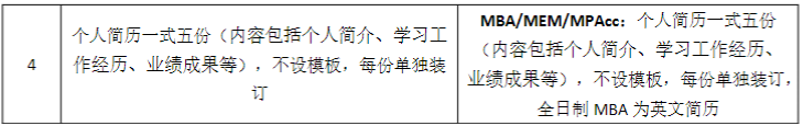 华南理工大学工商管理学院2023MBA/EMBA复试方案
