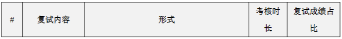 华南理工大学工商管理学院2023MBA/EMBA复试方案