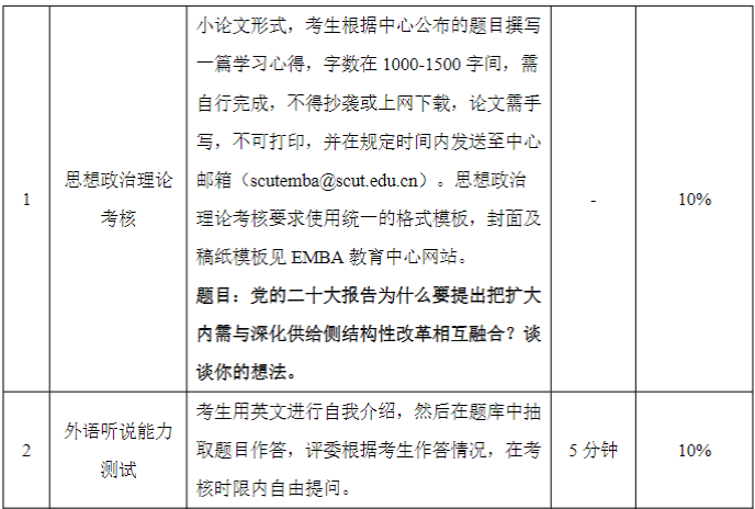 华南理工大学工商管理学院2023MBA/EMBA复试方案
