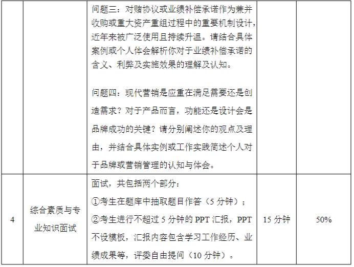 华南理工大学工商管理学院2023MBA/EMBA复试方案