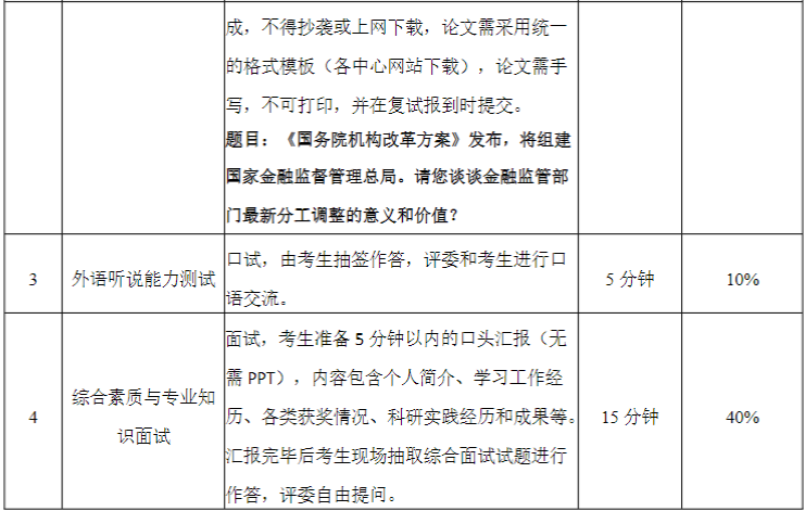 华南理工大学2023MPAcc复试方案