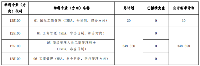 中山大学管理学院2023MBA复试方案