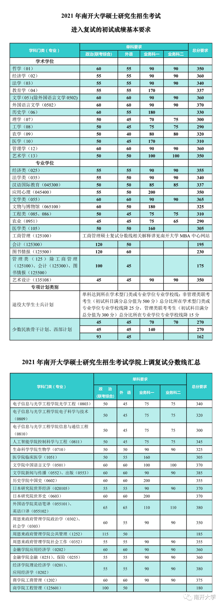 2021北京预估分数线_北京预测高考分数线_2024北京预测分数线